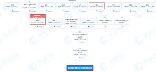 文化藝術(shù)經(jīng)紀(jì)代理的現(xiàn)狀與發(fā)展路徑
